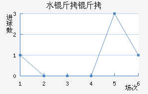 ˮ������������������