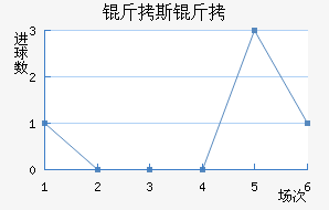 ��˹����������������