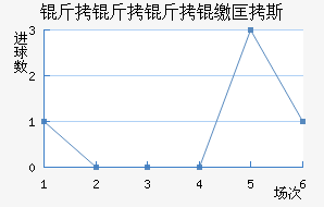 �������ɿ�˹��������������