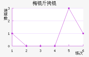 ÷����������������