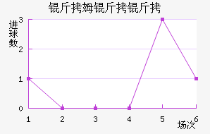 ��ķ�����������������