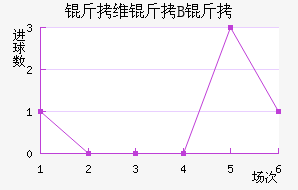 ��ά��B�ӽ�������������