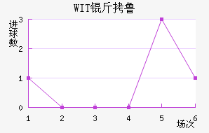 WIT��³���ǽ�������������