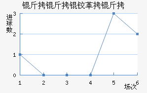 �����¸��½�������������