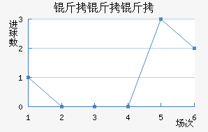 ��������������������