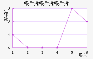 ��������������������