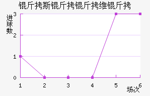 ��˹����ά�˽�������������