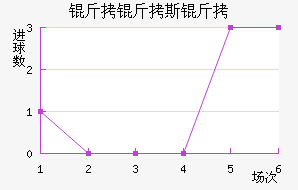 ����˹�ٽ�������������