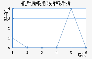 ���ǲ����˽�������������