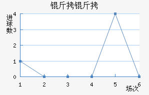 ���ں����������������