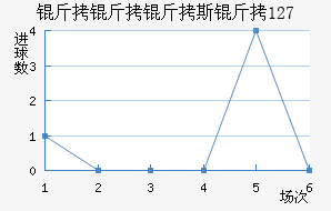 ������˹�� 127��������������