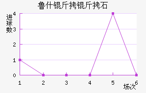 ³˹����ʯ��������������