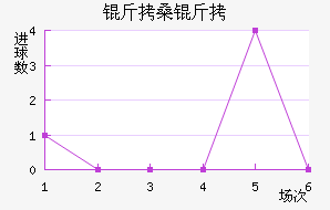 ��ɣ�Ƚ�������������