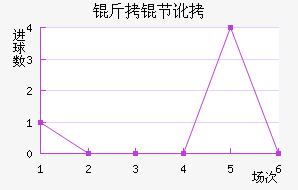 ���ڶ���������������