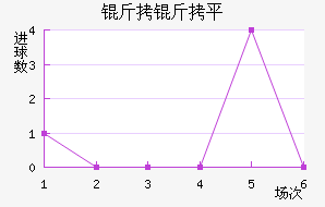 ����ƽ��������������