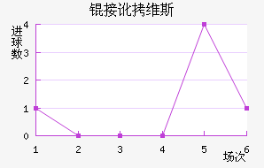 �Ӷ�ά˹��������������