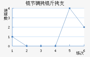 �ڵ���֧��������������