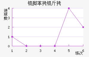 �Ÿ��׽�������������