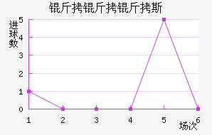 ������˹��������������