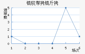 �ϰ�����������������