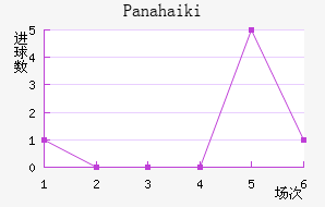 Panahaiki��������������