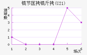 �ڿ���(U21)��������������