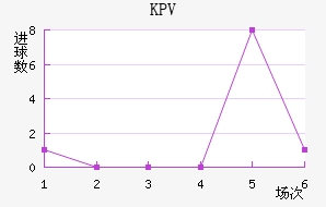 KPV�Ƹ�����������������
