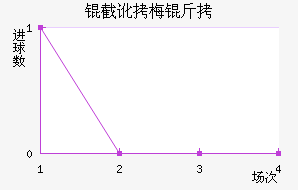 �ض�÷�Ƚ�������������