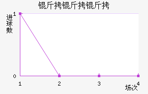 �����߽�������������