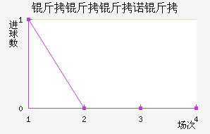 ������ŵ�˽�������������