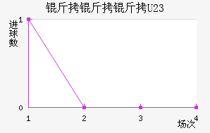 ������ά��U23��������������