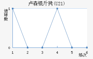 ¬ɭ��(U21)��������������