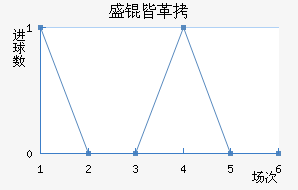 ʢ�Ը�³����������������