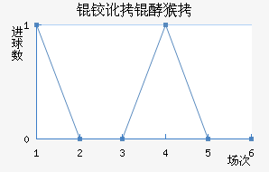 �¶��ͺս�������������