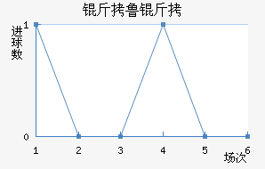 ��³���������������