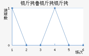 ��³�����������������