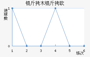 ��ľ��ŷ��������������