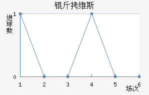 ��ά˹��������������