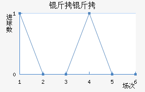 ����˹�سǽ�������������