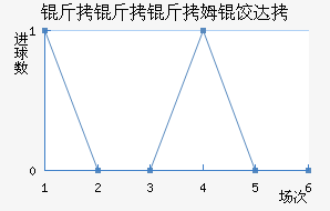 ������ķ�ȴ̽�������������