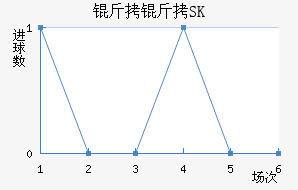 ����SK��������������