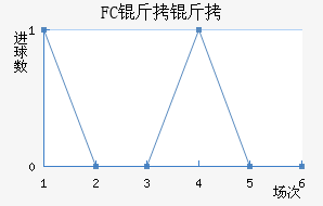 FC������������������