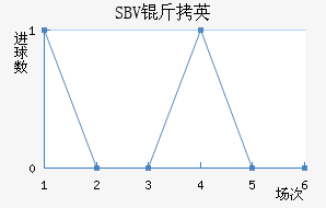 SBV��Ӣ��������������