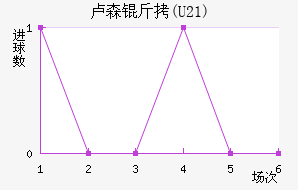 ¬ɭ��(U21)��������������