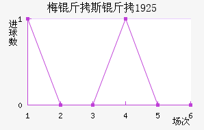 ÷����˹��1925��������������