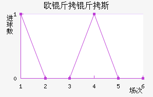 ŷ����˹��������������