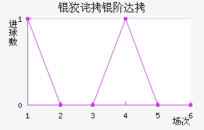 �Ʋ��״Ľ�������������