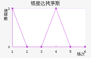 �Ӵ�é˹��������������