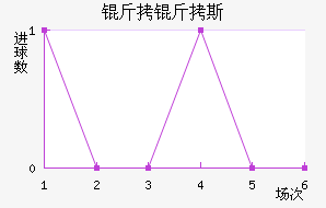 ����ʿĪ����˹��������������