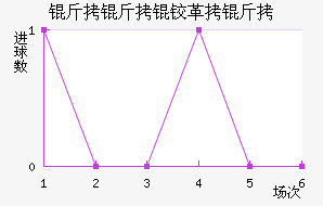 �����¸��½�������������